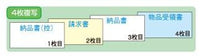 ヒサゴ BP0101 ベストプライス版 納品書 500セット