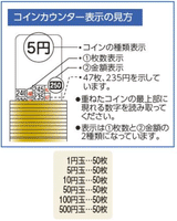 キャッシュボックス A5 小型 ダイヤル式 手提げ金庫 家庭用 業務用 ミニ金庫